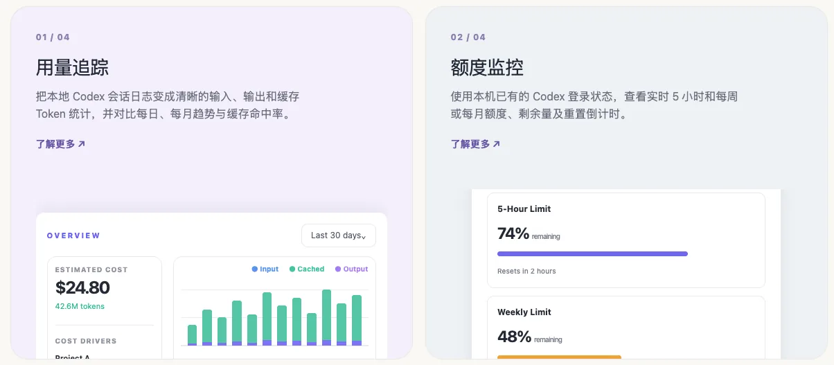 用量追踪与额度监控:Token 统计、趋势,以及 5 小时和周额度剩余与重置倒计时
