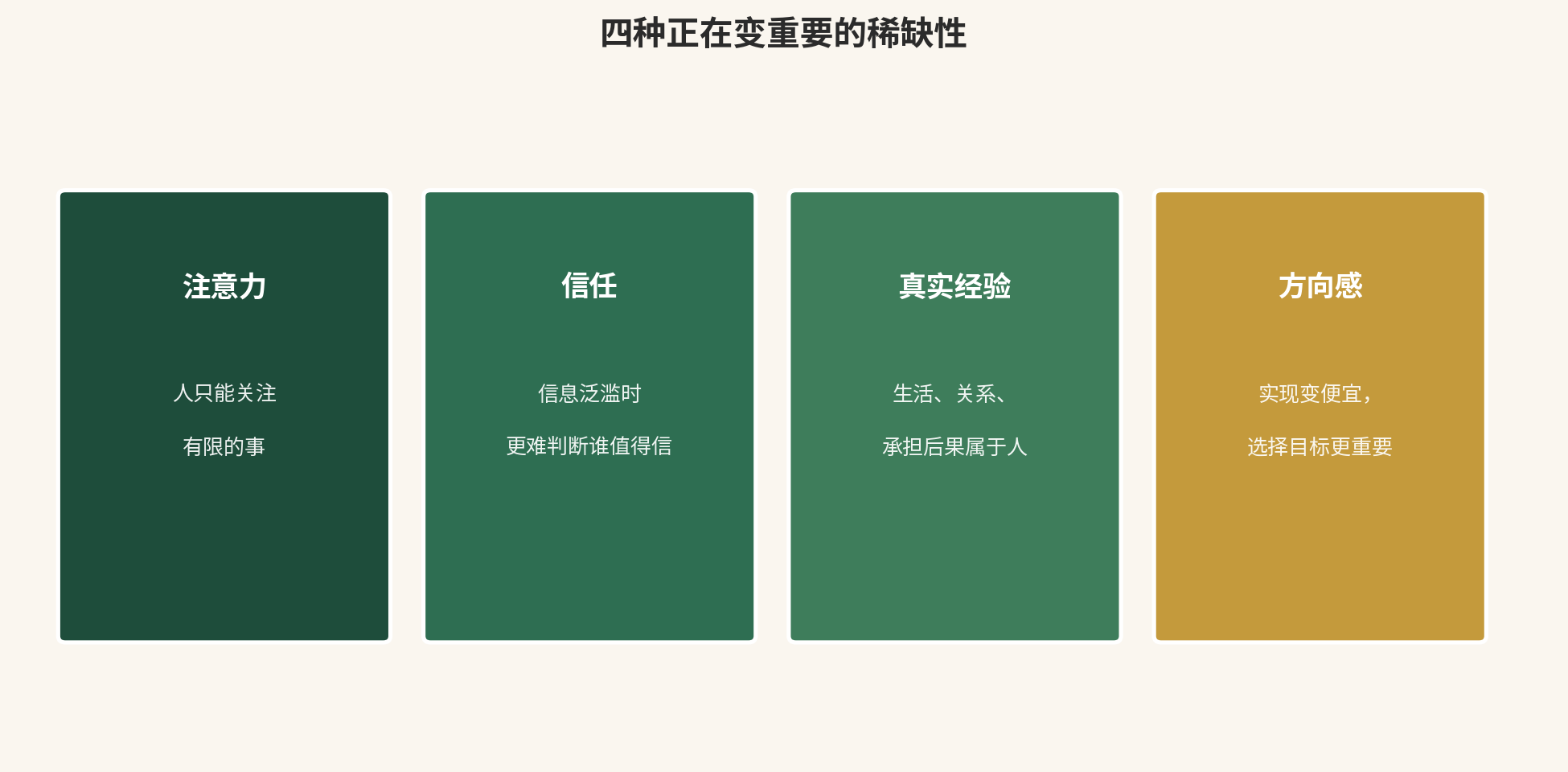四种正在变重要的稀缺性