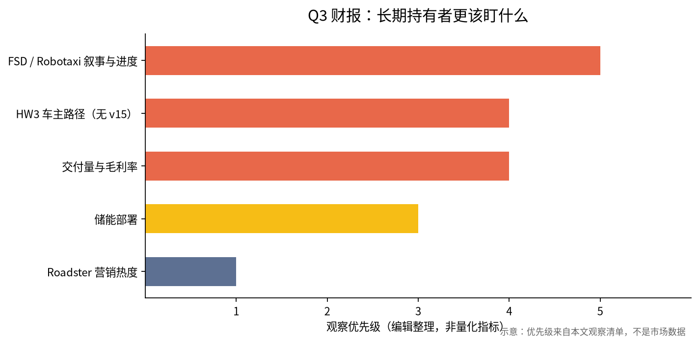 Q3 watch-list priorities